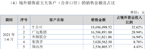 （来自骏创科技招股书）
