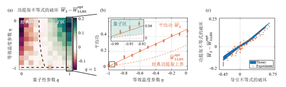 量子希拉德热机功提取的实验结果