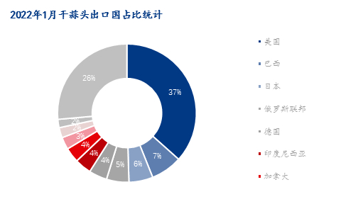 数据来源：海关总署