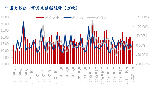 数据来源：海关总署