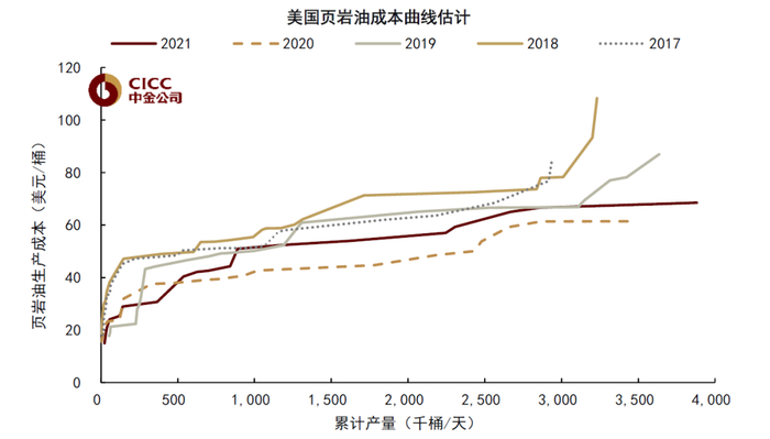 资料来源：FactSet，中金公司研究部