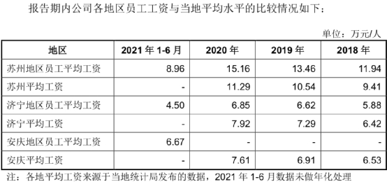（来自亚科股份招股书）