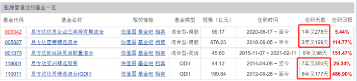 数据来源：天天基金 数据截至：2022/3/22