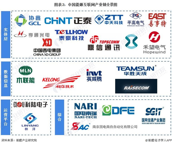 能源互联网产业链区域热力地图：广东优质企业集聚