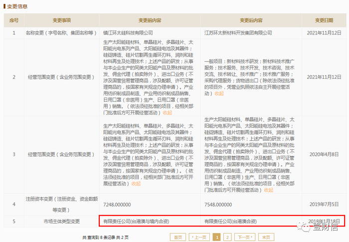 （截图来自国家企业信用信息公示系统）