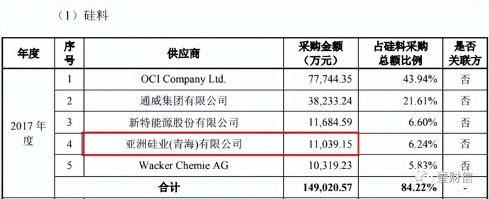 （截图来自天合光能招股书注册稿）