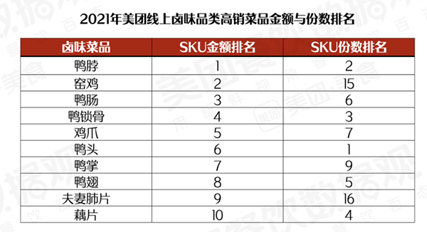 　　图 /《2022卤味品类发展报告》