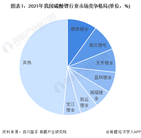 注：数据统计口径为企业碳酸锂产能情况，数据截止时间2021年10月21日。