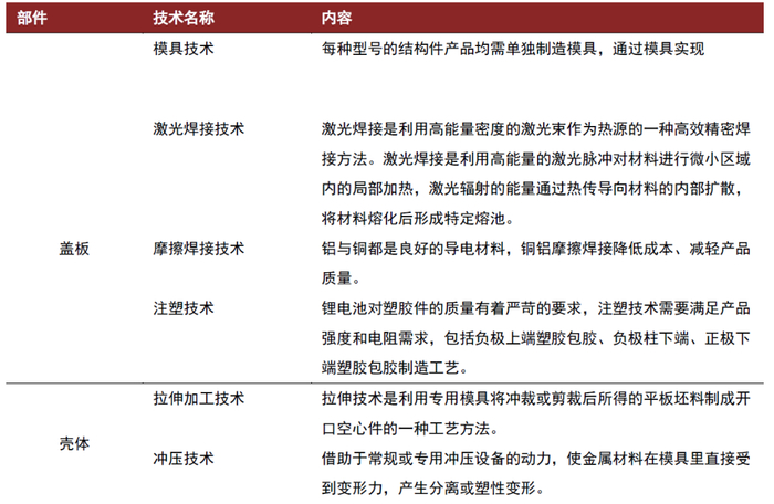资料来源：震裕科技招股说明书，科达利招股说明书，中金公司研究部