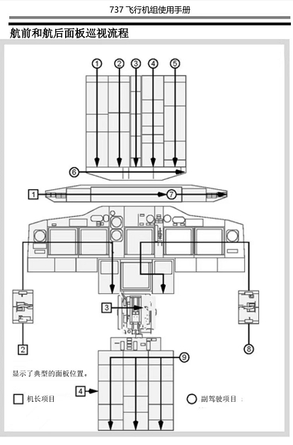 ▲737飞行机组使用手册