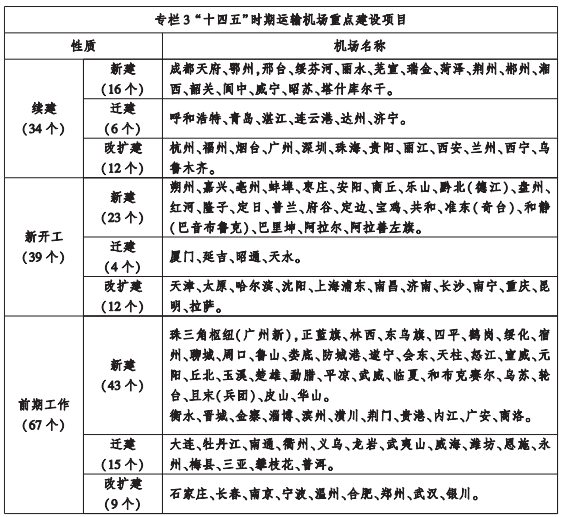 图片来源：《“十四五”民用航空发展规划》