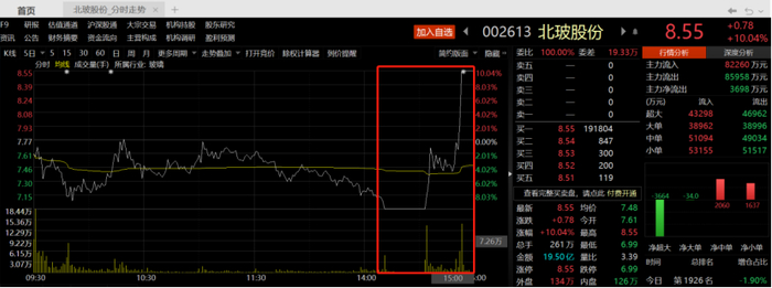 北玻股份股价分时走势图