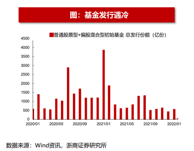 图片来源：WIND