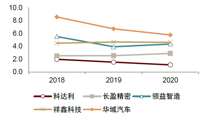 资料来源：Wind，中金公司研究部
