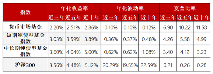 数据来源：Wind，截至2022年3月18日，指数收益不代表具体基金收益保障。