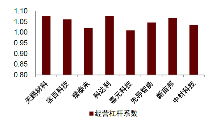资料来源：Wind，中金公司研究部