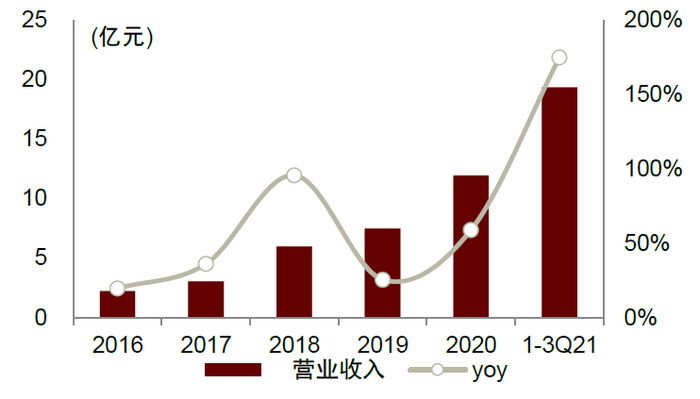 资料来源：震裕科技公司公告，中金公司研究部