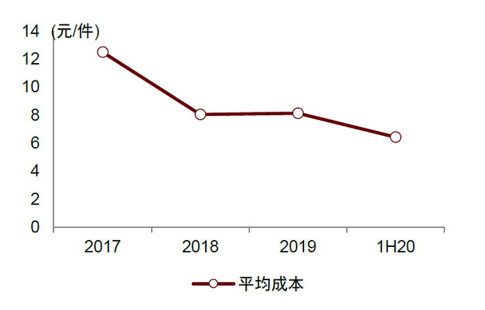 资料来源：震裕科技招股说明书，中金公司研究部