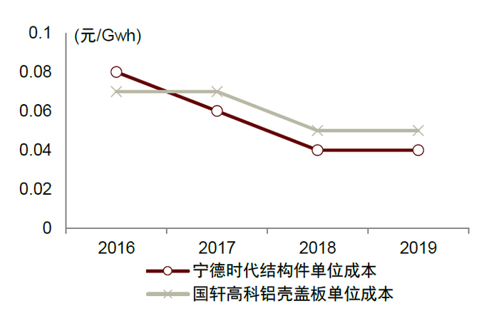 资料来源：公司公告，中金公司研究部
