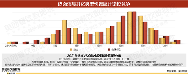 　　图 /《2022卤味品类发展报告》