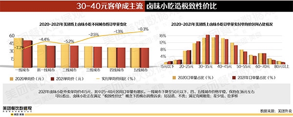　　图 /《2022卤味品类发展报告》