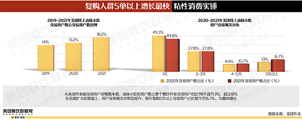 　　图 /《2022卤味品类发展报告》