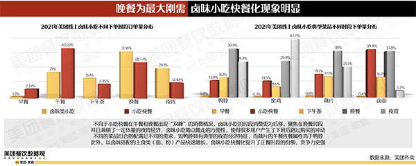 　　图 /《2022卤味品类发展报告》