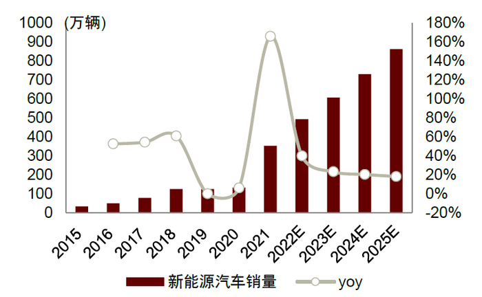 资料来源：中汽协，中金公司研究部