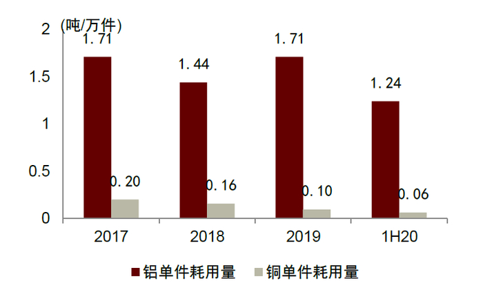 资料来源：震裕科技招股说明书，中金公司研究部
