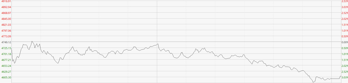注：恒生科技指数