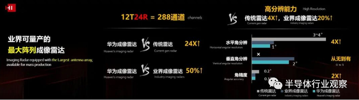 图片来源：华为