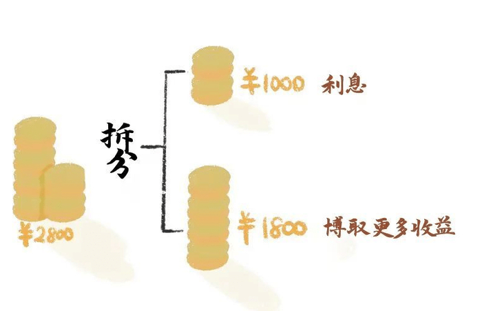 图片来源：中信银行微生活公众号