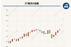 终止0元收购事项 国美通讯“喝酒”计划几日便告吹？