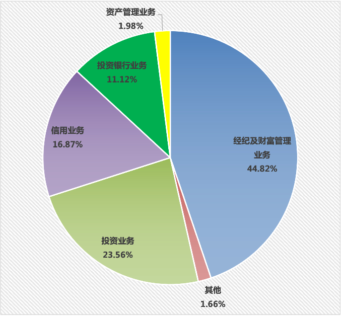 数据来源：同花顺、华西证券2021年半年报