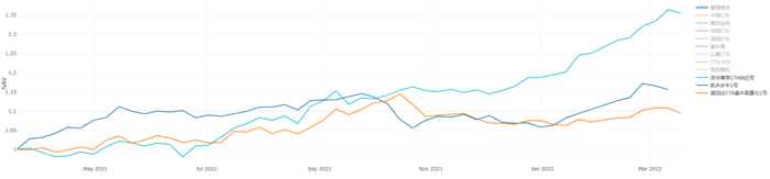 数据来源：国泰君安期货