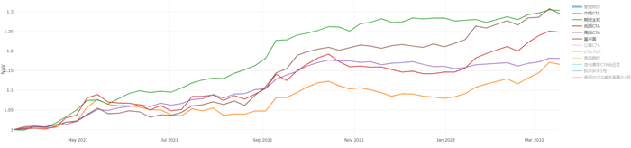 数据来源：国泰君安期货