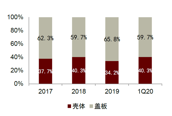 资料来源：公司公告，中金公司研究部