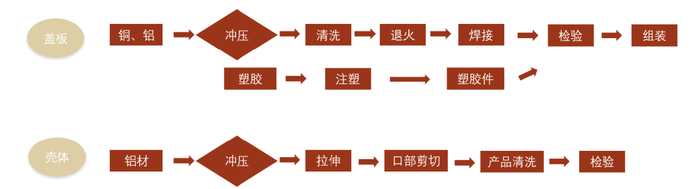 资料来源：震裕科技招股说明书，中金公司研究部