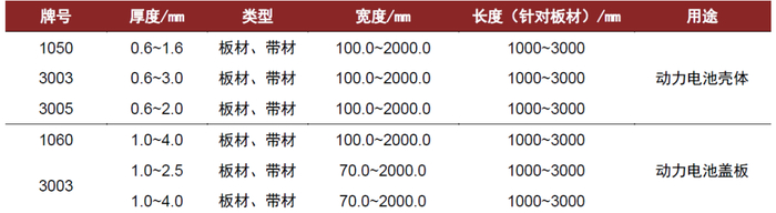 资料来源：国家标准委，中金公司研究部