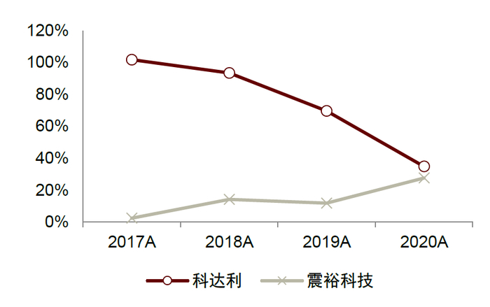 资料来源：公司公告，中金公司研究部