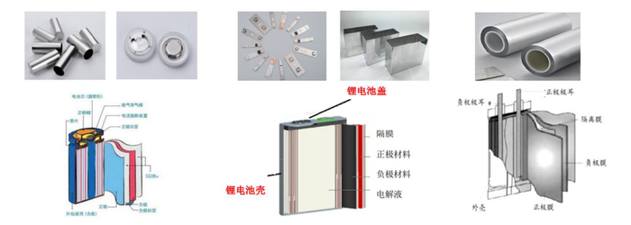 资料来源：震裕科技招股说明书，科达利招股说明书，中金公司研究部