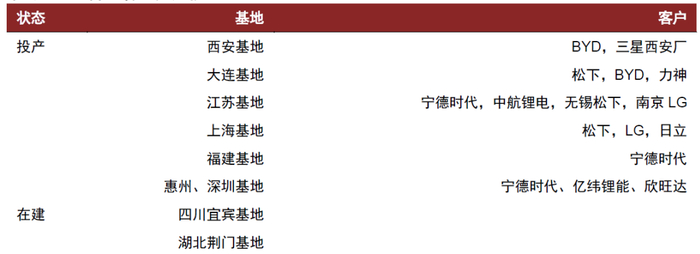 资料来源：公司公告，中金公司研究部