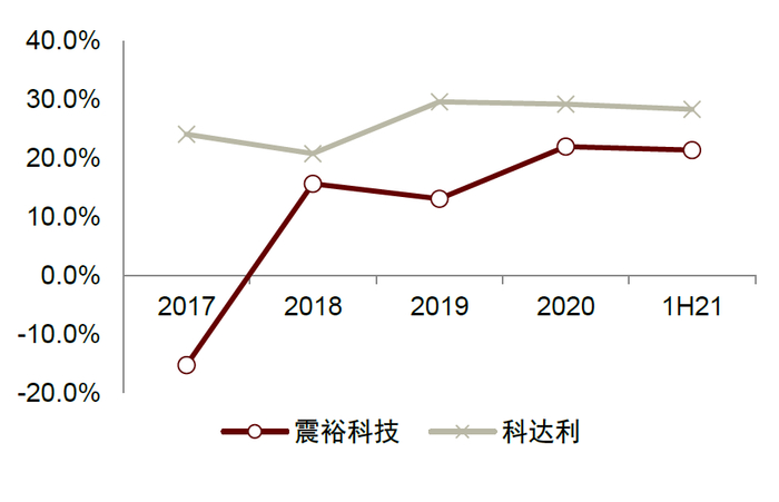 资料来源：公司公告，中金公司研究部