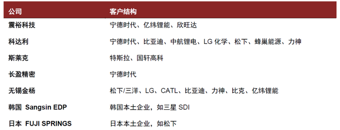 资料来源：公司公告，中金公司研究部