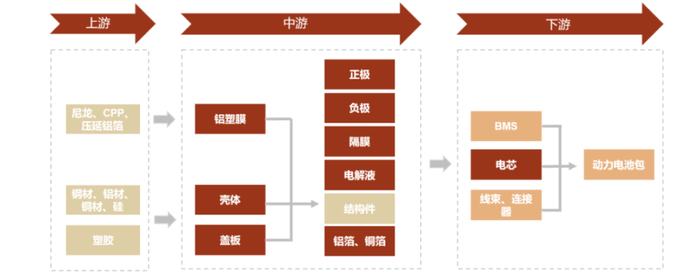 资料来源：盖世汽车，中金公司研究部
