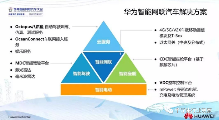 图片来源：华为