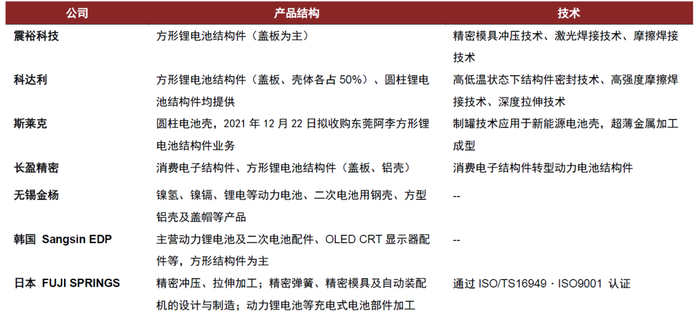资料来源：公司公告，中金公司研究部