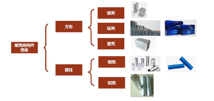 资料来源：矩大锂电公司官网，中金公司研究部