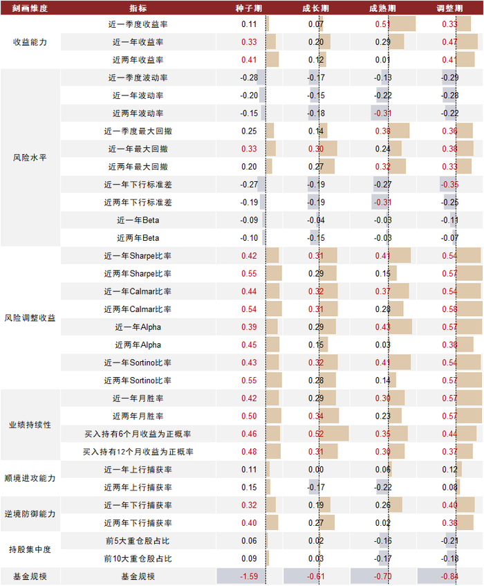 资料来源：万得资讯，中金公司研究部；注：数据区间2014.1.30-2022.3.11