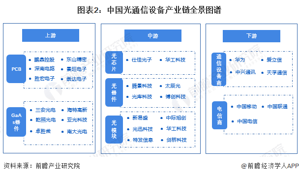 光通信器件行业区域热力图：广东省企业数量最多